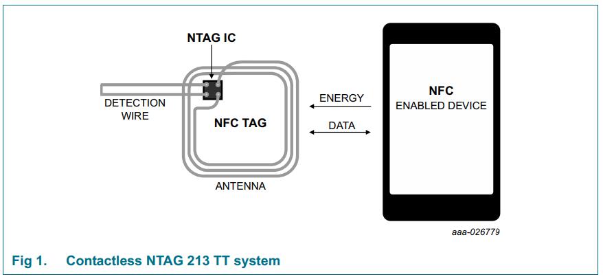 NXP NTAG213 TT TAG